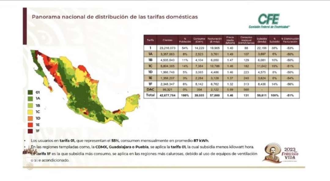 Sector energético cierra 2025 con ajustes regulatorios y debate sobre tarifas eléctricas