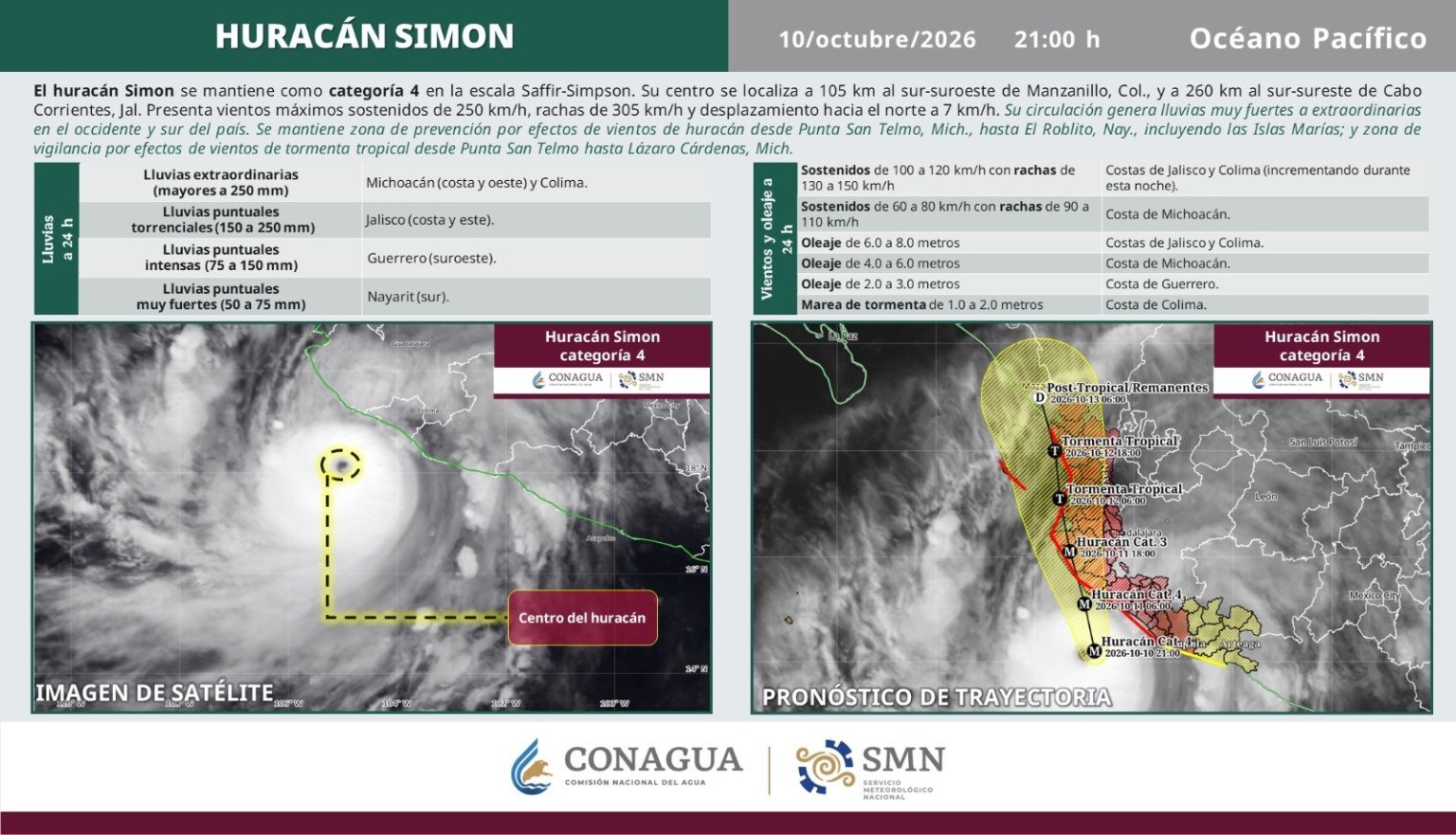 Huracán Simón alcanza categoría 4 y amenaza las costas del Pacífico mexicano